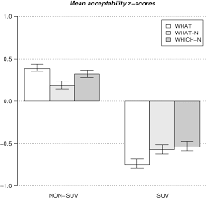 Contoh soal pilihan ganda preposition of time dan jawabannya. Mean Z Scores Of Log Transformed Acceptability Ratings In Experiment Download Scientific Diagram