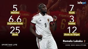Besides being mentioned first on the match card, belgium are technically playing on an away match, with the game being held in russia. Euro 2020 Betting Tips Belgium V Russia Best Bets And Preview