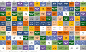 commodities the top asset class of 2018 so far