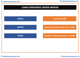 Mudra loan interest rate usually varies between 8.40% and 12.45% p.a., depending on mudra loan stands for micro units development and refinancing agency loan, which is a source of financial. Pradhan Mantri Mudra Yojana Pmmy For Upsc State Psc And Others