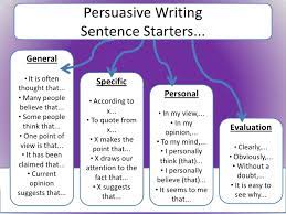 Persuasive Writing - Persuasive Writing - Libguides At Mater Christi College
