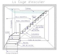 Www Chokran C La Images Insolites Et Droles Terminologie D Escalier La Cage D Escalier Quart Tournant Et E Plan Escalier Calcul Escalier Escalier Circulaire