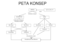 Check spelling or type a new query. Optika Geometri Optika Fisis Ppt Download