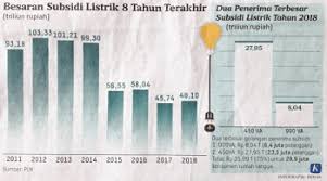 We did not find results for: Soal Jawaban Akm Literasi Teks Informasi Kelas Ix Smp X Sma Smk Sinau Thewe Com