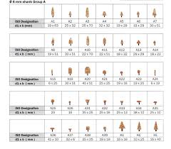 Mounted Point Quality Abrasives Victory Hardware Co