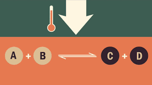 Le Chatelier S Principle Part2 The Chemistry Journey The Virtual S Le Chatelier S Principle Chemistry Teaching Chemistry