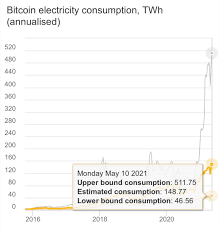 Elon Musk On Twitter Tesla Bitcoin