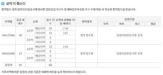 내발산동 삼익더랩소디'의 실거래가, 시세, 매물, 주변정보 | 아파트는 호갱노노