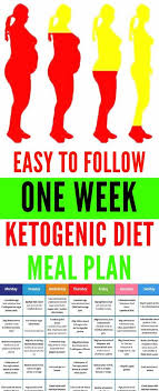 Pin On Diet