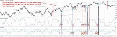 Secrets Of Stochastic That You Didnt Know Forex Trader Portal