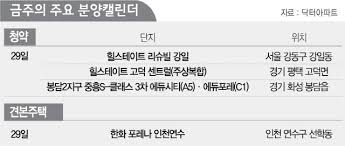 서울 '힐스테이트 리슈빌 강일' 유일. Lpmrr0 U Mipqm