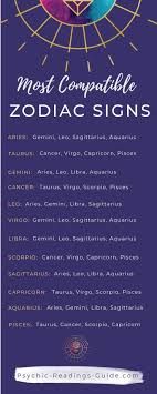Soulmate Astrology 5 Factors That Determine Compatibility Compatible Zodiac Signs Zodiac Signs In Love Most Compatible Zodiac Signs