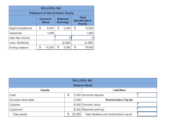 solved below are incomplete financial statements for bulldog inc 1 answer transtutors purpose of balance sheet reconciliation
