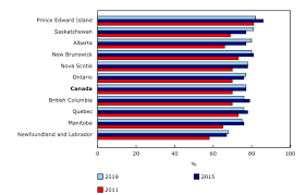 The Daily Reasons For Not Voting In The Federal Election October 21 2019