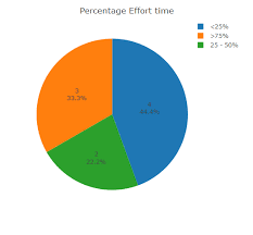 rounding off percentages in plotly pie charts stack overflow