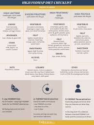 Individualized Nutrition The Functional Approach