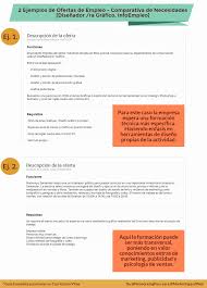 Si prefieres un currículum más clásico, verás recomendaciones que te ayudarán a aquí otro ejemplo de un currículum bastante sencillo pero que logra destacarse del resto. Como Hacer Un Curriculum Vitae Insuperable En 2021 Ebook