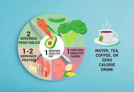 Force your metabolism to work harder! The Metabolic Confusion Diet Is It The Right Diet For You Fitness Volt