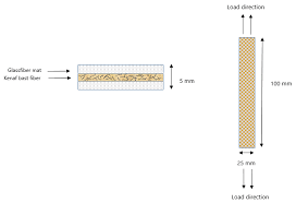 Awesb is moving aggressively towards becoming a global champion. Materials Free Full Text The Influence Of Mma Esterification On Interfacial Adhesion And Mechanical Properties Of Hybrid Kenaf Bast Glass Fiber Reinforced Unsaturated Polyester Composites Html
