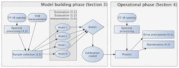 amt atmospheric particulate matter characterization by