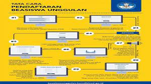 Beasiswa unggulan kemendikbud mungkin bisa menjadi salah satu pilihan beasiswa kamu, saat ini. Apa Itu Beasiswa Unggulan Kemendikbud Jadwal Seleksi Tahap 2 Beasiswa Unggulan Kemendikbud 2020 Tribun Pontianak