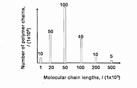 The average mass of a base pair is 650 u. How Do I Calculate Weight Number Average Relative Molecular Mass For Polymers Chemistry Stack Exchange