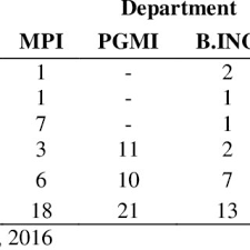 Adapun kualifikasinya adalah lulusan sma sederajat dengan memiliki sertifikat bahasa inggris/komputer. Pdf The Contribution Of Grade Point Average Of Cum Laude Students To The Type And Relevancy Of Career