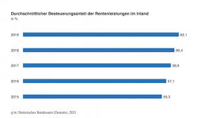 Normalerweise definiert man im vertrag einen festen termin zwischen dem vollendeten 62. Deutschland Zahlt 21 6 Millionen Rentnerinnen Und Rentner Altersvorsorge Versicherungsbote De