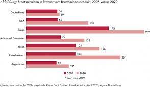 Wie Stark Kann Sich Deutschland Verschulden Finanzielle Repression Als Mittel Der Staatsentschuldung Apuz
