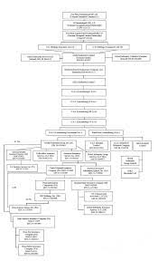 The company provides property and casualty products designed for small. Penn Star Insurance Company 2017 Exam Report Library Co Ke