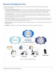 Comcast Business voice edge technical overview | PDF