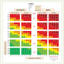 Image result for HEART Score