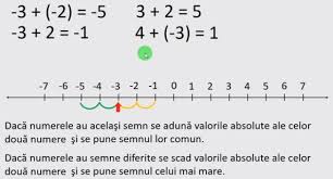 Please allow access to the microphone. InÈelegi Matematica Mquest Ro