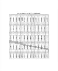 11 Interpretive Navy Body Composition Chart