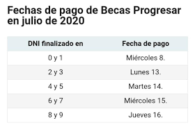 Luego de inscribirse y ser aceptado, anses les informará si cumplen con los requisitos para pasar a cobrar la beca progresar. Cronograma De Cobro De Becas Progresar En Julio De 2020 Infocaucete