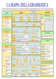 Mappa Concettuale Della Grammatica Italiana Grammatica Istruzione Lezioni Di Grammatica