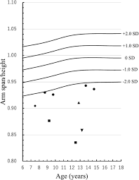 Image result for Arm Span