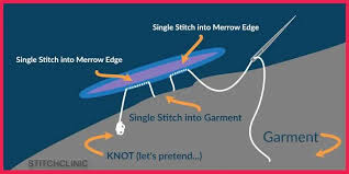 Merrow Border And Hot Cut Border Explained - Patchion