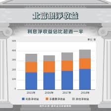 The site owner hides the web page description. å¯Œé‚¦é‡' 2881 é‡'æŽ§ä¸­çš„epsç²åˆ©çŽ‹ Stockfeel è‚¡æ„Ÿ