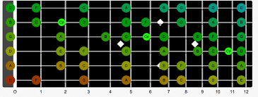 How To Find Guitar String Notes On A Guitar