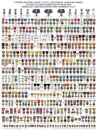 The united states armed forces awards and decorations are primarily the medals, service ribbons, and specific badges which recognize military service and personal accomplishments while a member. Complete Medals Chart 30x40 By Kaiack D6an7lw Jpg 1280 1707 Military Decorations Military Medals Us Military Medals