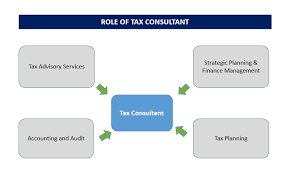 Financial consultant responsibilities, financial consultant skills. Tax Consultant Tax Accountant Tax Adviser Tax Expert