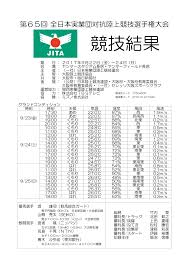 競技結果
