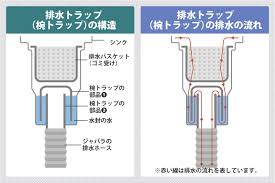 モエンジョ＝ダーロ（ウルドゥー語：موئن جو دڑو、シンド語：موئن جو دڙو、英語: å°æ‰€ã®æŽ'æ°´å£ã®æ§‹é€ ã‚'çŸ¥ã£ã¦è©°ã¾ã‚Šã‚„è‡­ã„ã‚'é˜²æ­¢
