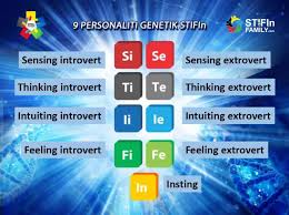 Contact sifat tanggal lahir on messenger. Mengenal 9 Personaliti Genetik Stifin Stifin Family