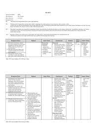 Rpp smk kurikulum 2013 revisi 2017 rpp ipa terapan kelas 10 smk kurikulum 2013 revisi 2017 bidang keahlian pariwisata program keahlian kuliner kompetensi keahlian tata boga c1 untuk tahun pelajaran 2018 2019 terintegrasi dengan literasi pendidikan. Silabus Ipa Terapan