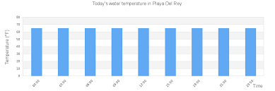 Playa Del Rey Tide Times Tides Forecast Fishing Time And