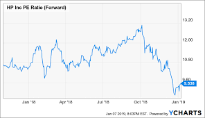 hp inc 2019 will be a banner year hp inc nyse hpq