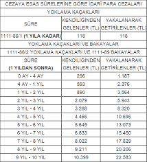Maybe you would like to learn more about one of these? Mezun Olduktan Sonra Askerligi Tecil Ettirmek