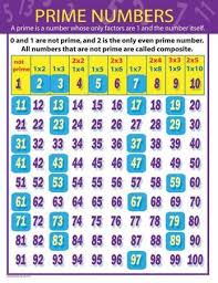 trend enterprises numbers 1 100 learning chart prime